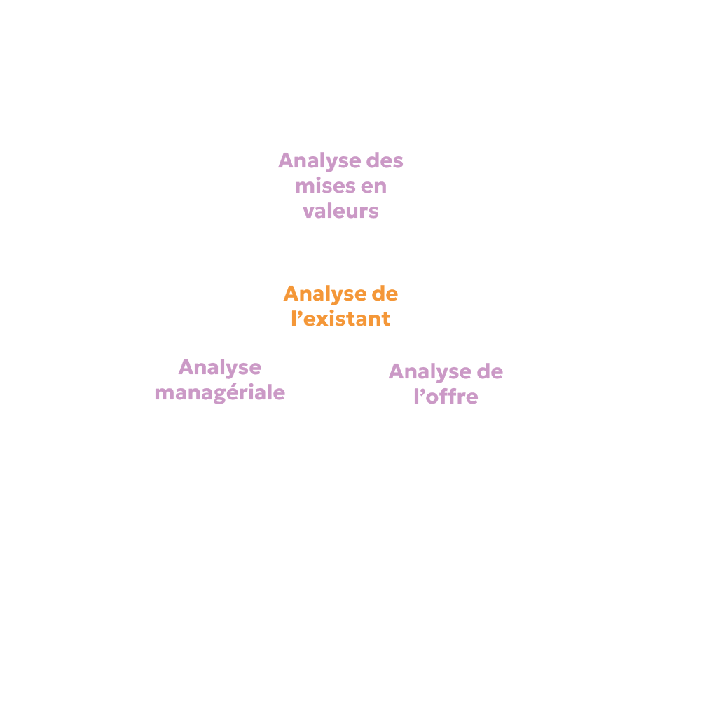 Les axes de la stratégie d'entreprise - L'oeil Externe